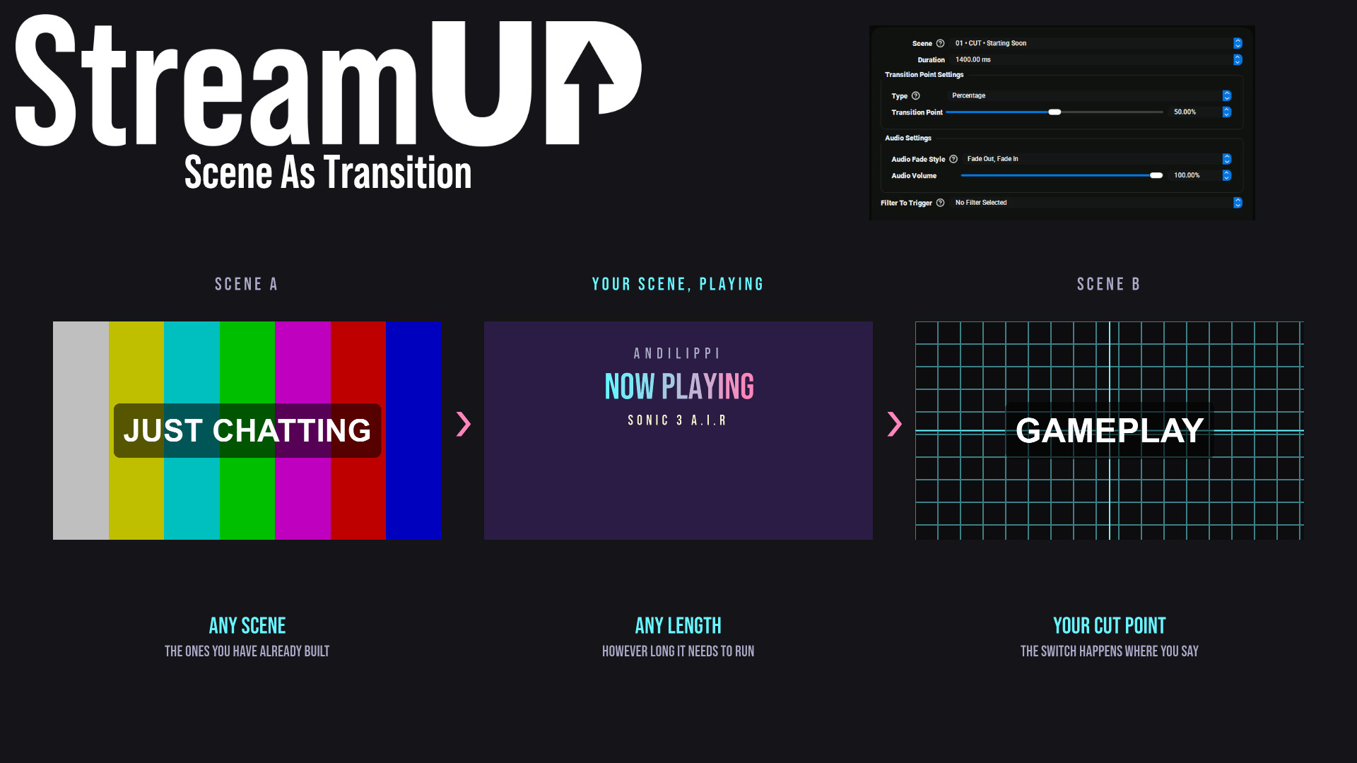 Scene as Transition